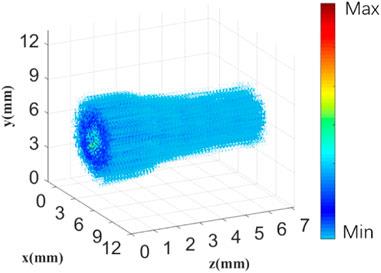 Spatiotemporal Distribution Characterization for Terahertz Waves Generated From Plasma Induced by Two-Color Pulses